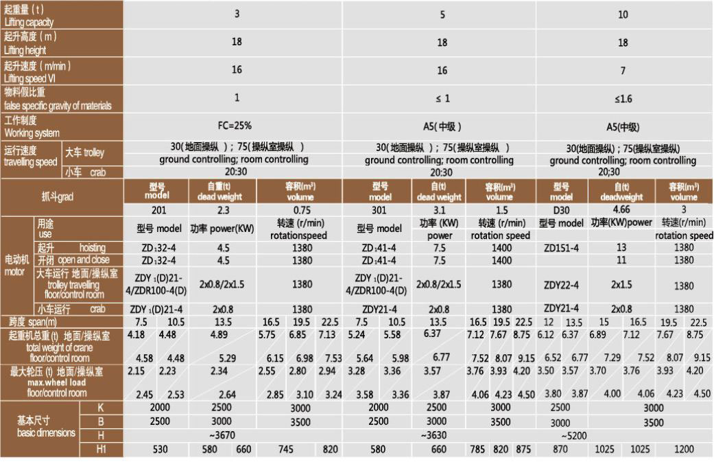 LDZ型單梁抓斗起重機(jī)技術(shù)參數(shù).jpg